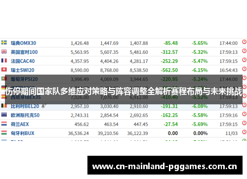 伤停期间国家队多维应对策略与阵容调整全解析赛程布局与未来挑战 伤停期间国家队多维应对策略与阵容调整全解析赛程布局与未来挑战